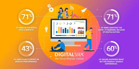 Top 50 statistika o veb-sajtovima malih biznisa
